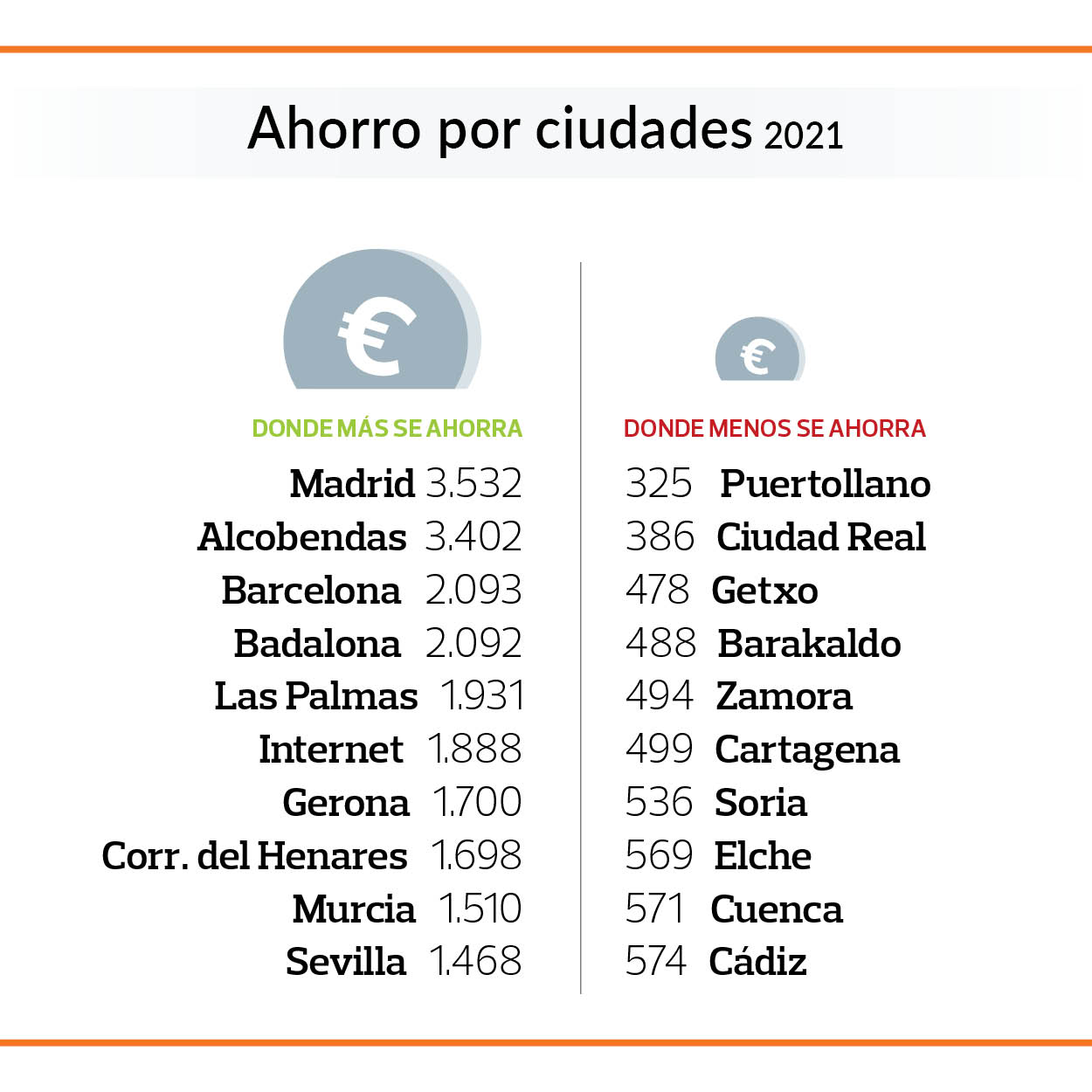 supermercados cuadro de ahorros en ciudades